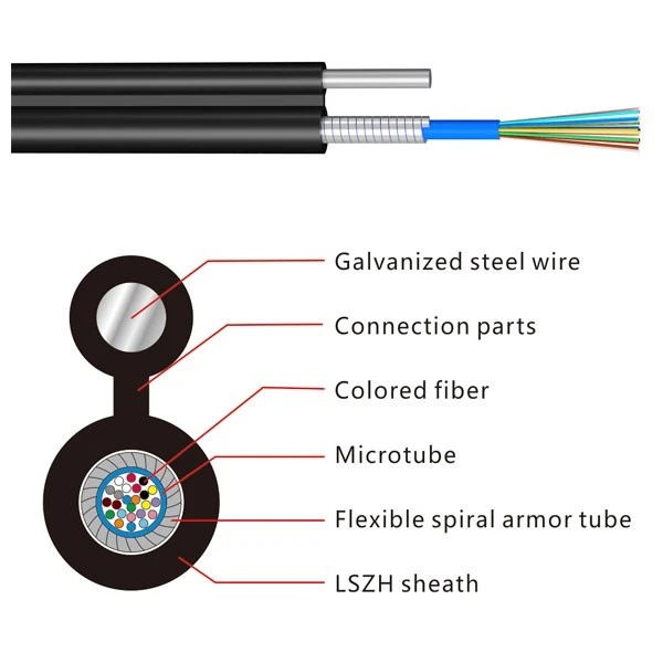 GYXTC8KH fiber optic cable - Pro_48368bdf