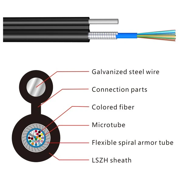 GYXTC8KH fiber optic cable - Pro48368bdf GYXTC8KH fiber optic cable - Pro48368bdf